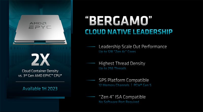 Следващата седмица AMD ще представи 128-ядрените Zen 4c базирани процесори