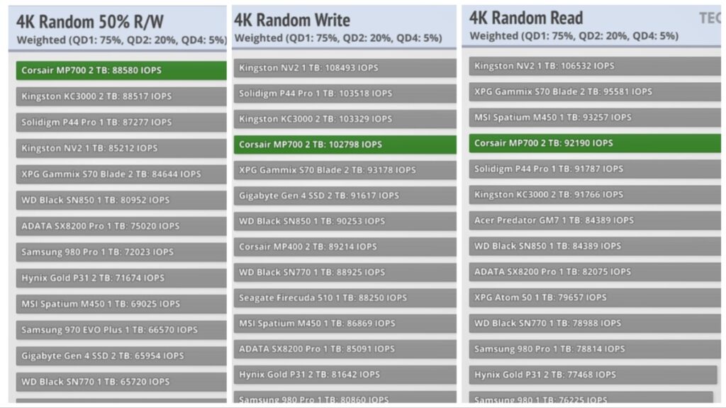 Не се нуждаете от PCIe 5.0 SSD: Ето защо e лоша сделка