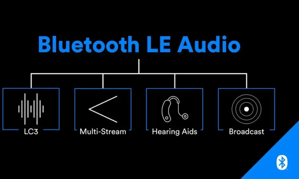 Какво е Bluetooth LE Audio?
