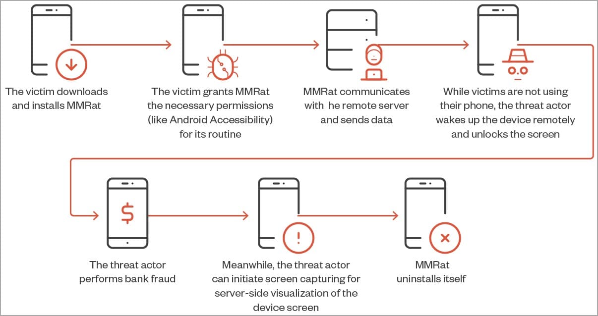 Внимание, Android малуерът MMRat използва Protobuf протокола за кражба на информацията от смартфоните