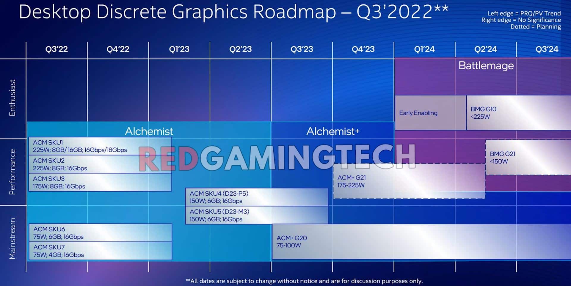 Intel вече тества графичните ускорители Arc Battlemage от следващо поколение