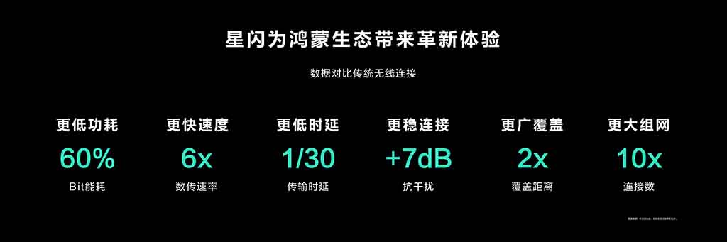 Huawei представи „убиеца“ на Bluetooth и Wi-Fi