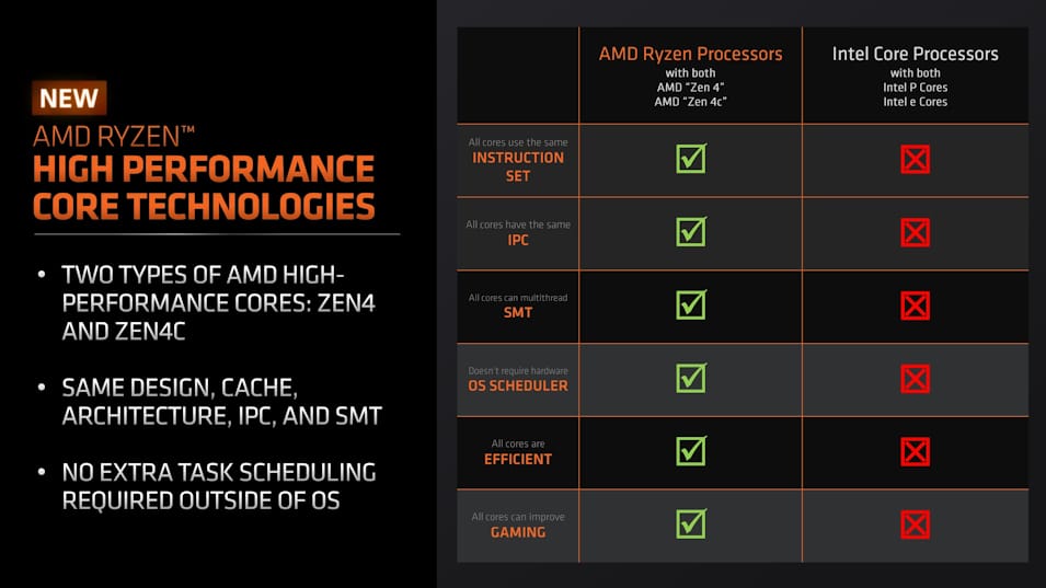 AMD представи първите процесори със Zen 4c ядра Ryzen 5 7545U и Ryzen 3 7440U – те ще се появят в тънки и евтини лаптопи