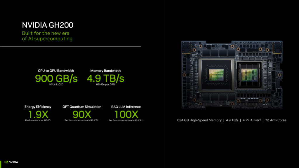 NVIDIA представи ИИ-ускорителите H200 и Quad GH200