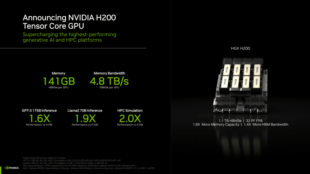 NVIDIA представи ИИ-ускорителите H200 и Quad GH200