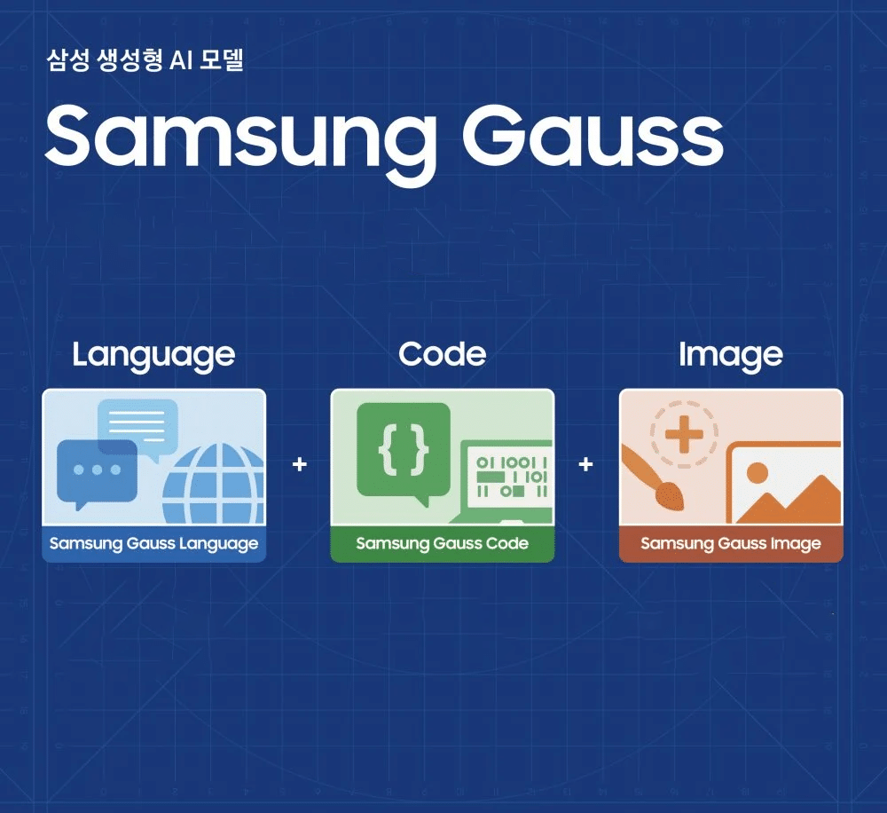 Samsung представи ИИ модела Gauss за генериране на снимки, текст и код – той вероятно ще бъде част от Galaxy S24