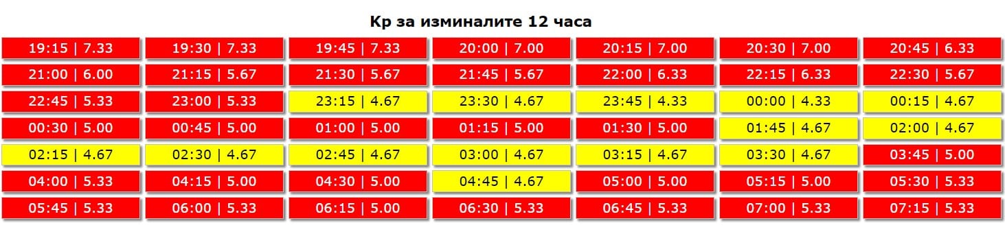 За първи път полярно сияние в България. През следващите 4-5 години се очакват още много други подобни явления