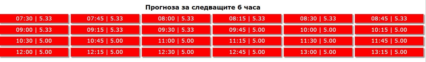 За първи път полярно сияние в България. През следващите 4-5 години се очакват още много други подобни явления