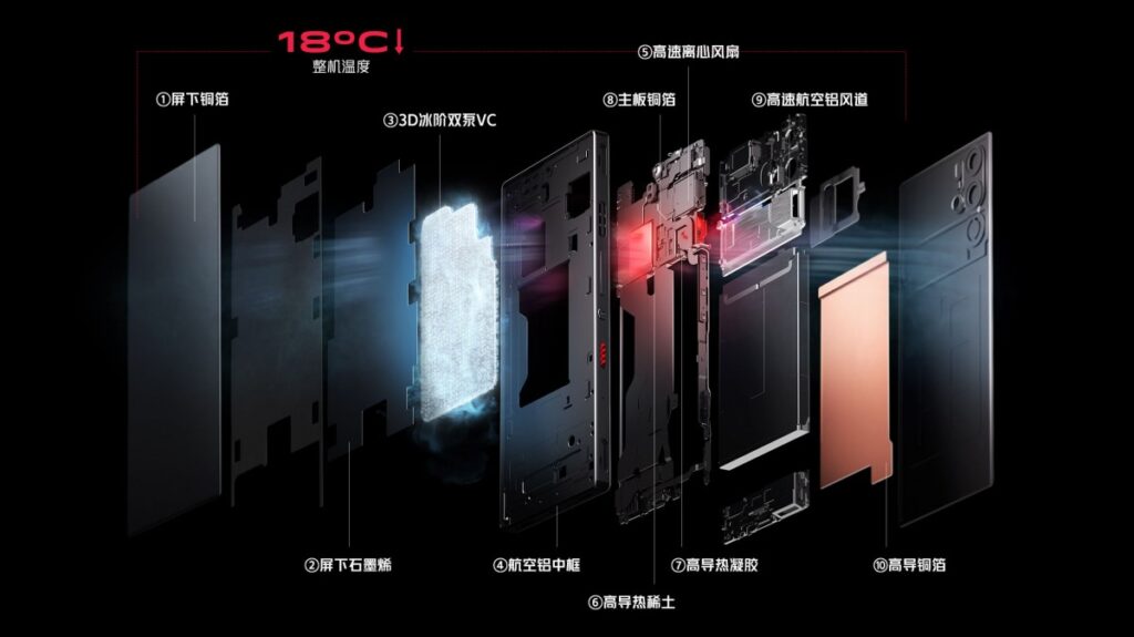 Представиха геймърските смартфони Red Magic 9 Pro и Pro+ със Snapdragon 8 Gen 3 и мощно охлаждане