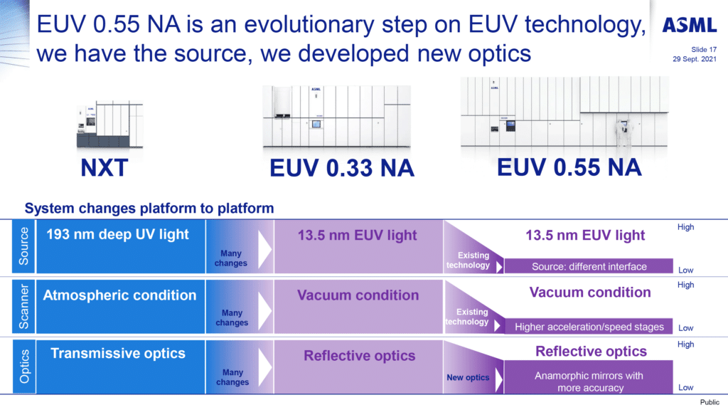 ASML достави на Intel първата EUV литографска машина за производство на чипове от следващо поколение