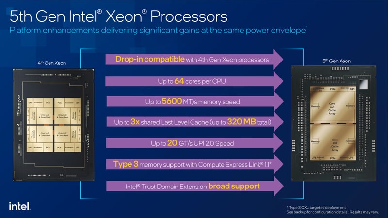 Intel представи 5-тото поколение сървърни процесори Xeon Scalable като по-добри от AMD EPYC във всяко отношение