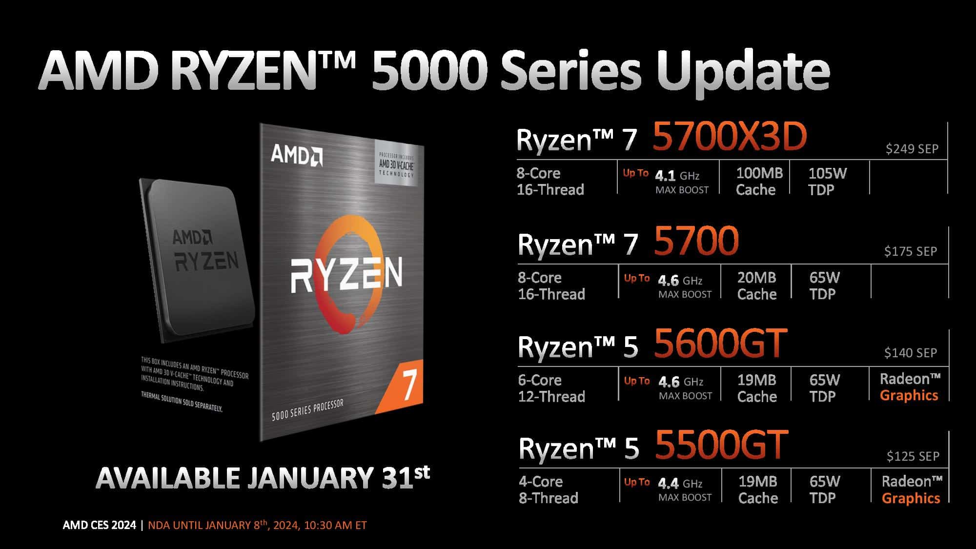 AMD представи евтините процесори Ryzen 7 5700X3D и 5700, Ryzen 5 5600GT и 5500GT