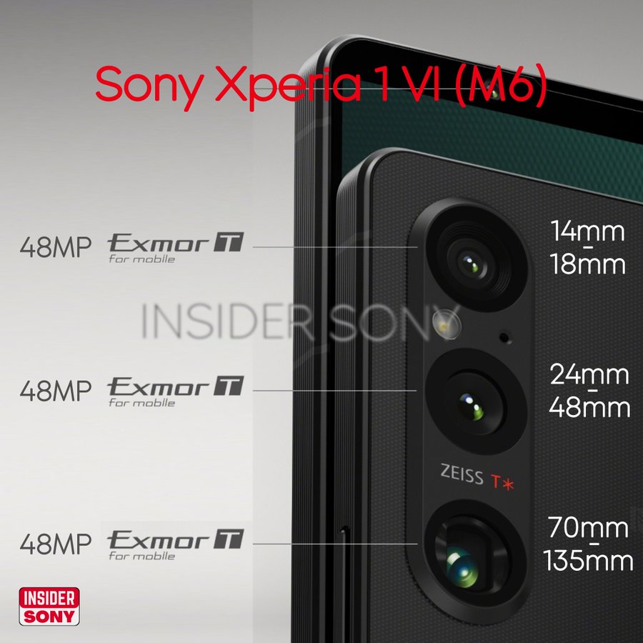 Според лийк, Sony Xperia 1 VI може да получи значителен ъпгрейд на камерата и зуума