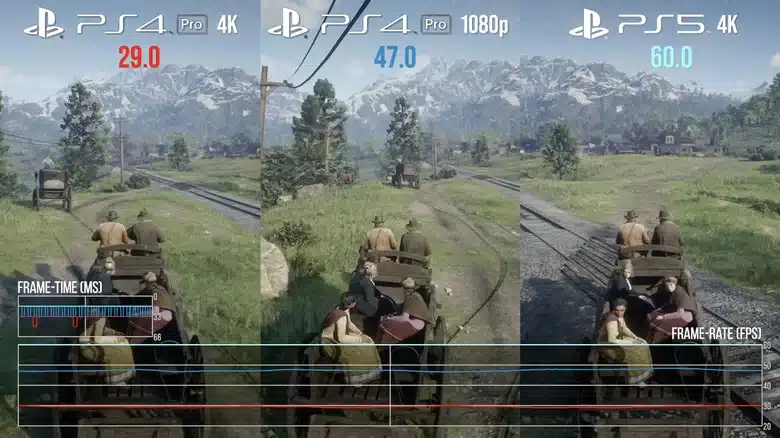 Game Boost модът в PS5: Какво представлява и как работи?