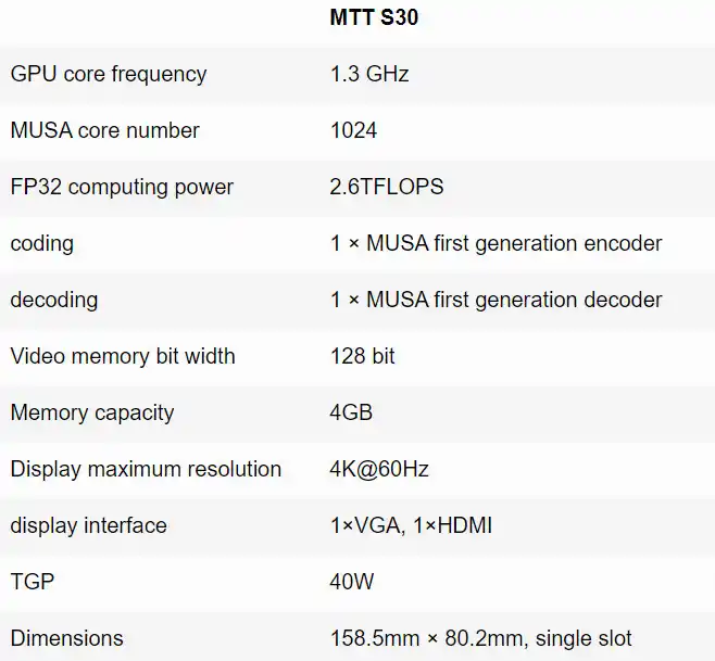 Китай направи още една малка стъпка напред: офисната видеокарта MTT S30