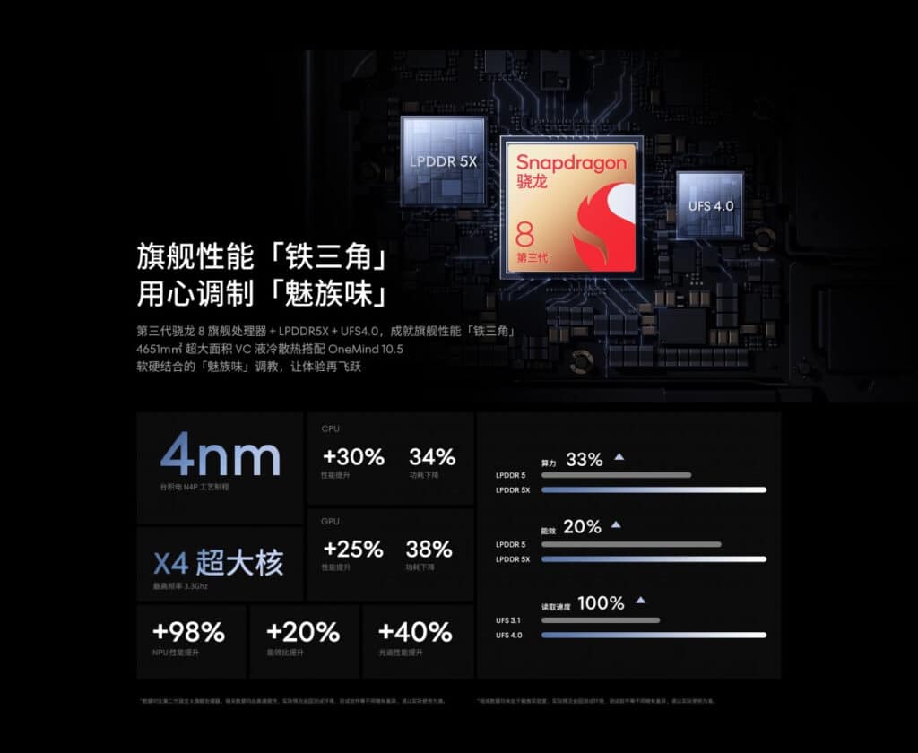 Meizu представи 21 Pro: 6,79-инчов флагман с ИИ-възможности
