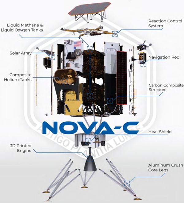 САЩ се завърнаха на Луната след 52 години: частният модул Nova-C установи контакт с повърхността на спътника