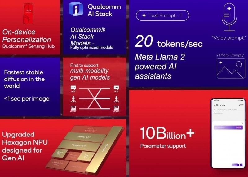 Qualcomm представи AI Hub – инструмент за създаване на приложения с ИИ, които се изпълняват локално