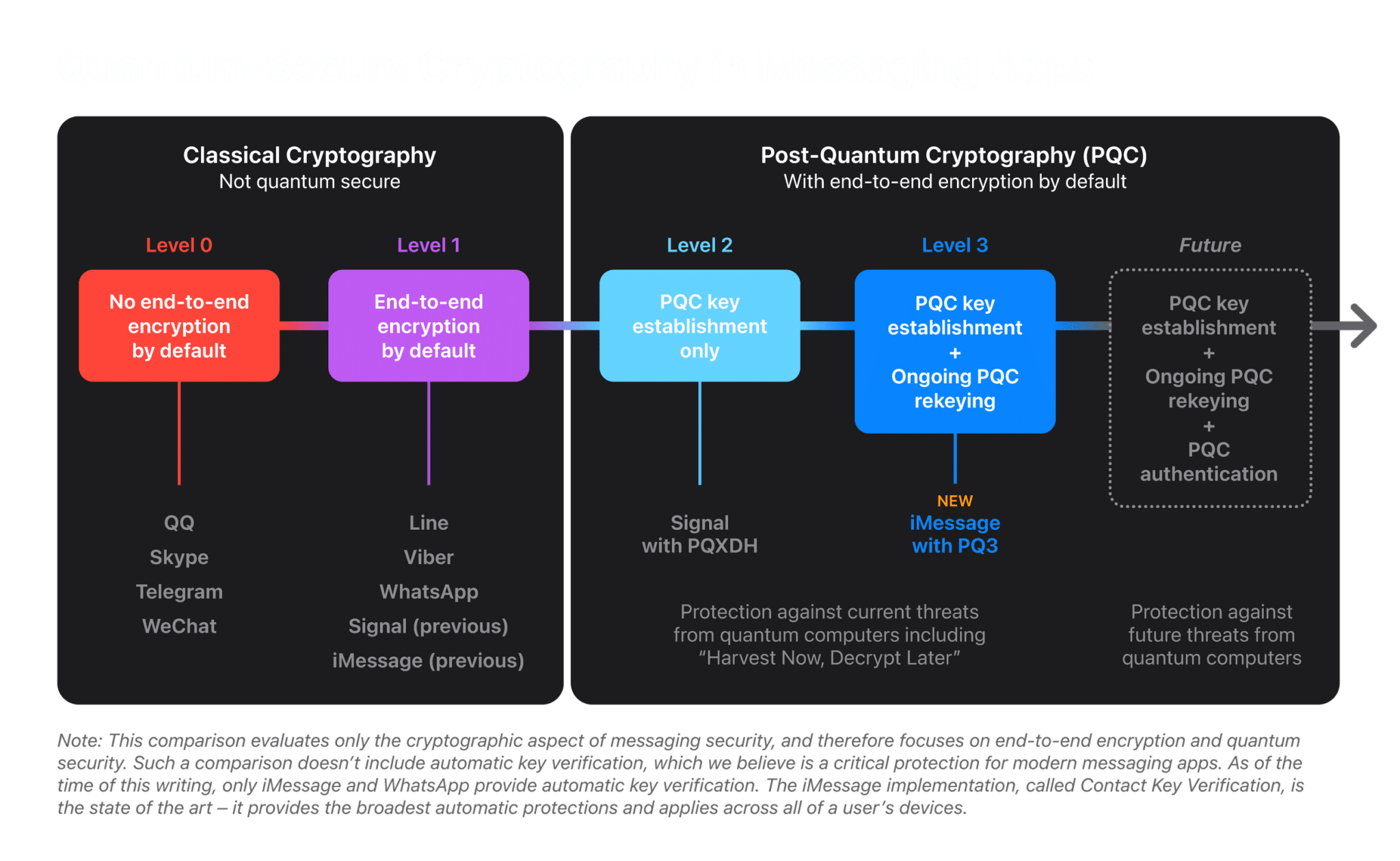 Apple въвежда най-значимото подобрение на сигурността в историята на iMessage с iOS 17.4