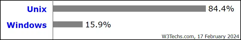 Защо все пак Windows е толкова по-бавен от Linux?