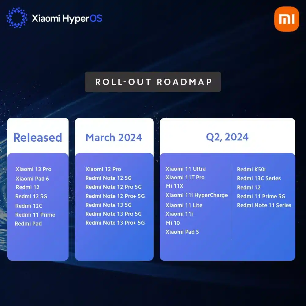 Ето кои смартфони ще актуализира Xiaomi до HyperOS през второто тримесечие на годината
