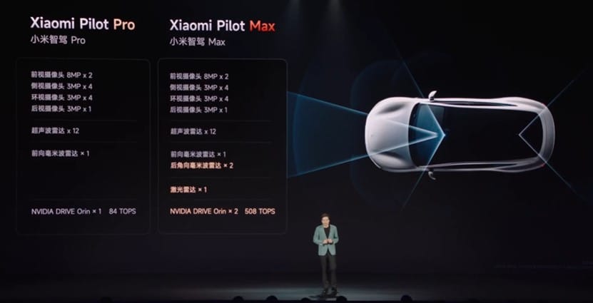 Xiaomi обяви началото на продажбите на електромобила SU7 – цените започват от  870