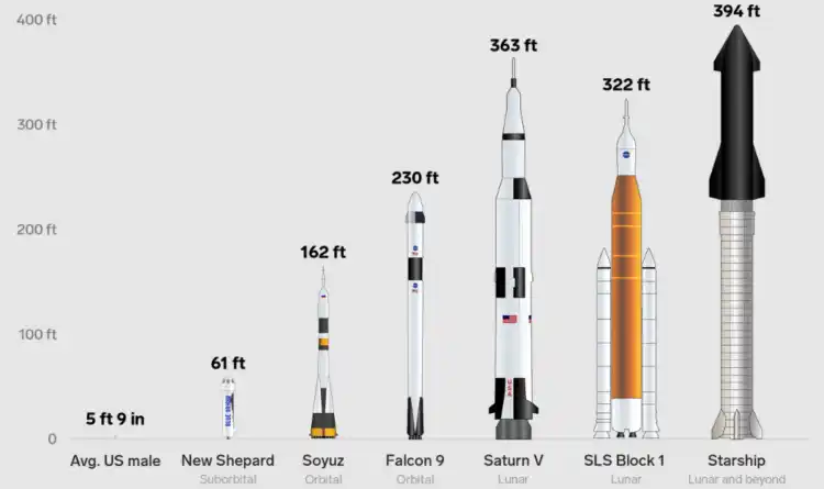 Изобщо не подозирате колко всъщност е голям StarShip на SpaceX