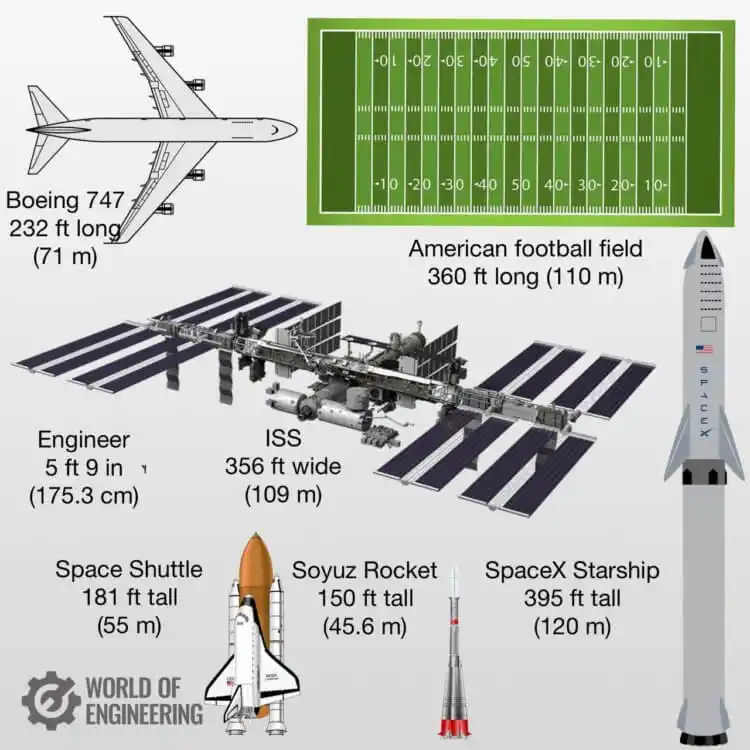 Изобщо не подозирате колко всъщност е голям StarShip на SpaceX