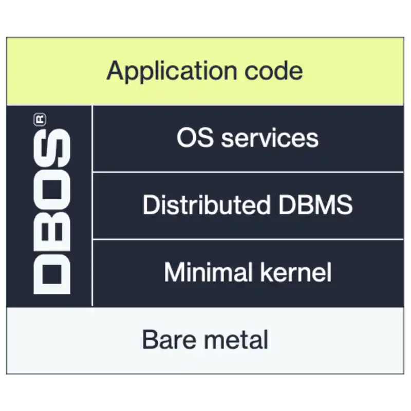 DBOS: защо са ни нужни операционни системи, когато имаме бази данни?
