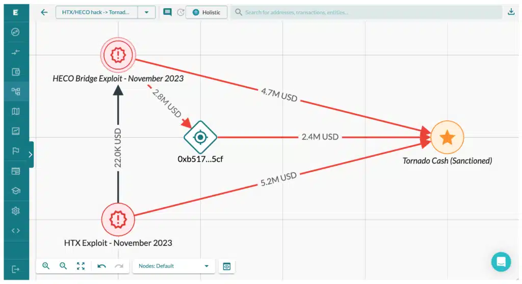 Lazarus Group отново прехвърля откраднати средства чрез Tornado Cash