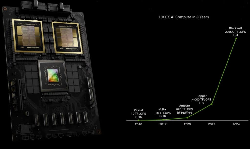 NVIDIA представи най-мощния чип в света Blackwell B200, както и сървърните системи HGX B100, B200 и DGX B200