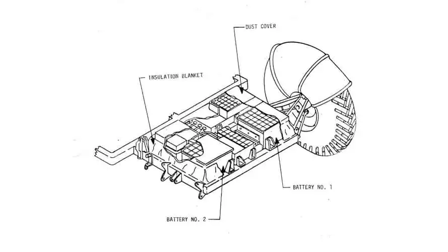 Как са (про)работили батериите на Lunar Rover-а?