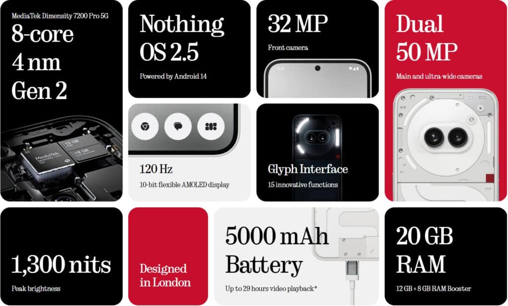 Nothing представи Phone (2a) – смартфон от среден ценови клас с подсветка, чип Dimensity 7200 Pro и цена от €329