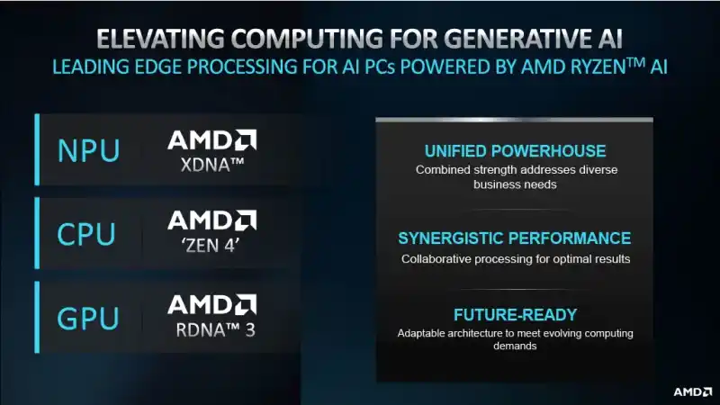 Изкуственият интелект настъпва: AMD представи процесорите Ryzen Pro 8000 за работни лаптопи и персонални компютри с AI