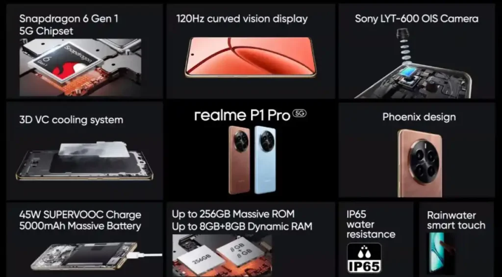 Първи от серията: представиха евтините смартфони Realme P1 и P1 Pro с AMOLED, 120Hz и 50MP камери