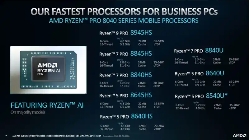 Изкуственият интелект настъпва: AMD представи процесорите Ryzen Pro 8000 за работни лаптопи и персонални компютри с AI
