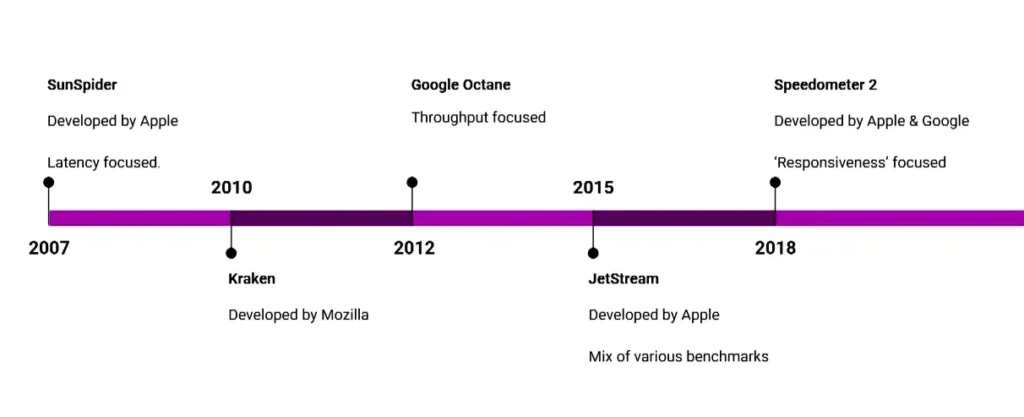 Може да не ви се вярва, но Firefox е най-бързият браузър