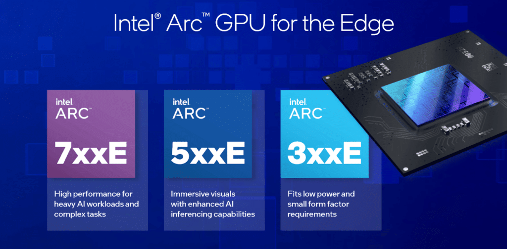Intel ще пусне графичните карти от поколението ARC Battlemage преди 29 ноември 2024 г. – ComputerBase