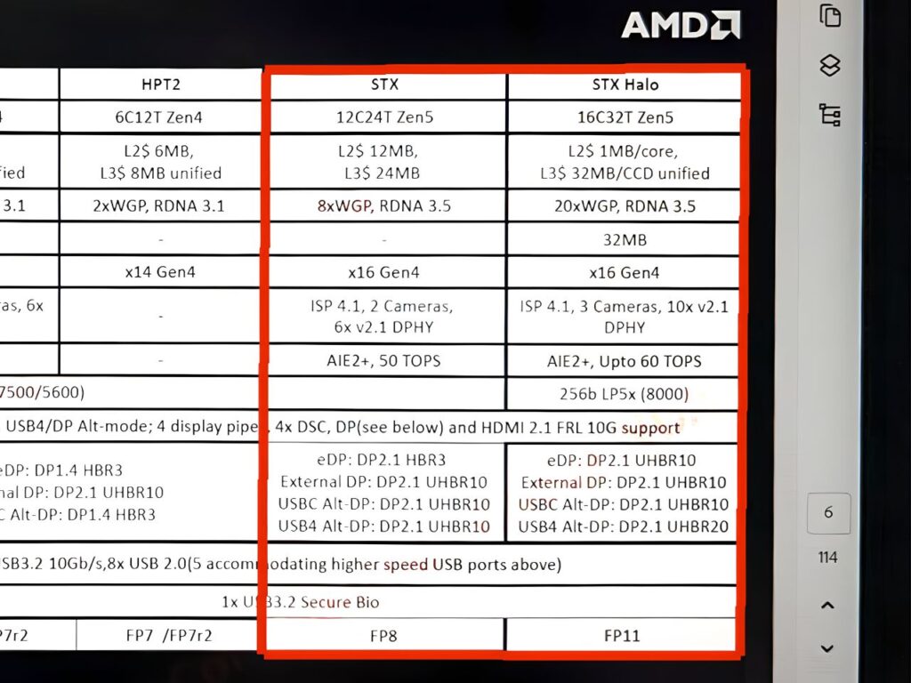 Нов документ потвърждава всички спецификации на Ryzen 9050 (Strix Point и Strix Halo) – Videocardz