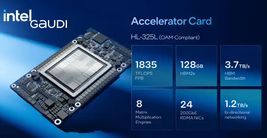 Intel Gaudi 3: по-бърз, по-мощен и по-евтин от Nvidia H100
