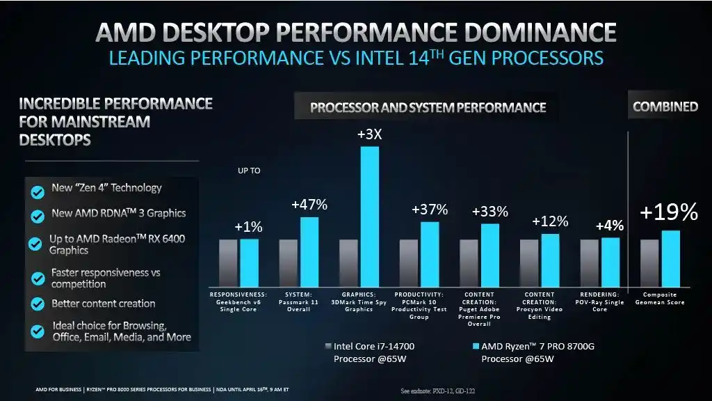 Изкуственият интелект настъпва: AMD представи процесорите Ryzen Pro 8000 за работни лаптопи и персонални компютри с AI