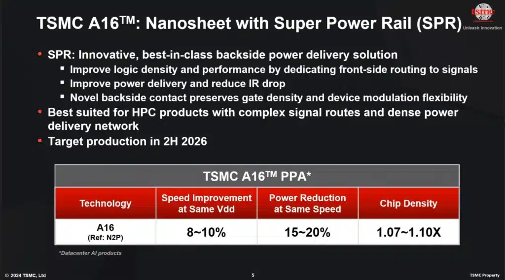 TSMC представи новите 1,6 nm чипове с нова схема на захранване