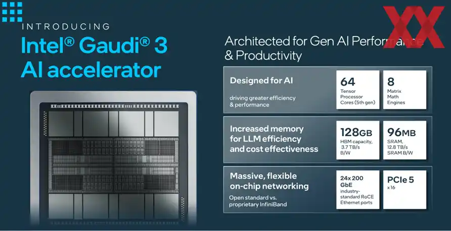 Intel Gaudi 3: по-бърз, по-мощен и по-евтин от Nvidia H100