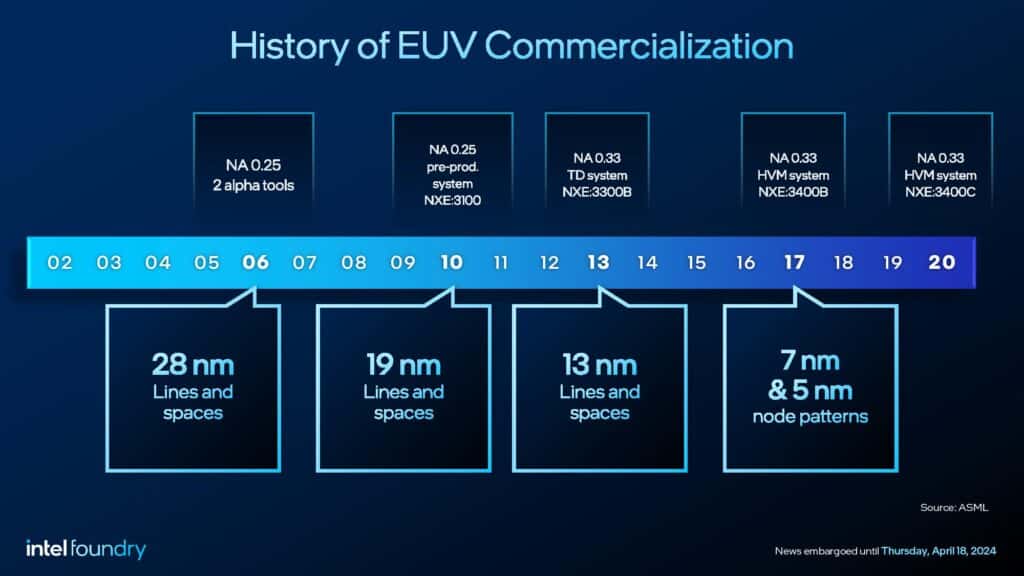 Intel завърши инсталирането на първия High-NA EUV литографски скенер, струващ почти 400 млн. долара