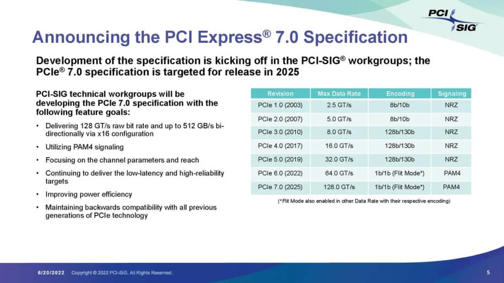 PCIe 7.0 е почти тук: публикувани са пълните предварителни спецификации на стандарта