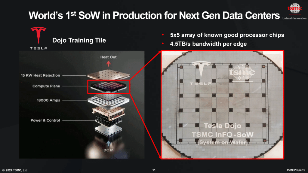 TSMC се е научила как да създава „чудовищни“ процесори с размер на цяла силициева пластина