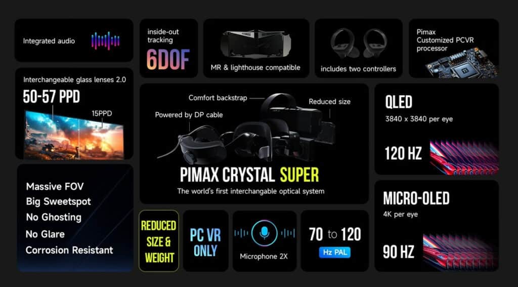Представиха VR-очила със сменяеми QLED и Micro-OLED екрани за 2399 долара