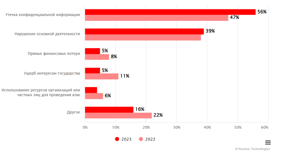 2023: Годината на кибератаките