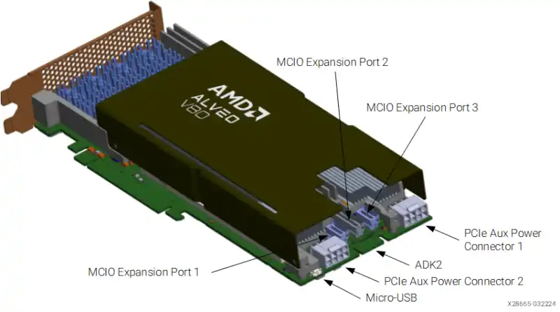 Цената със сигурност ще ви изненада: FPGA с HBM2e – AMD тихомълком пусна ускорителя Alveo V80 „само“ за 00