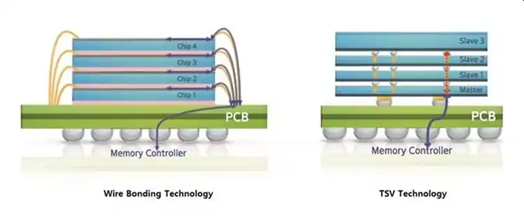 Нови хоризонти: японска компания се научи да произвежда 400-слойна 3D NAND флаш памет. Какво представлява тази технология?